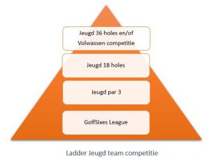 ladder jeugd team competitie